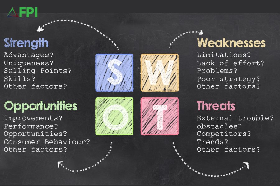 Phân tích mô hình SWOT