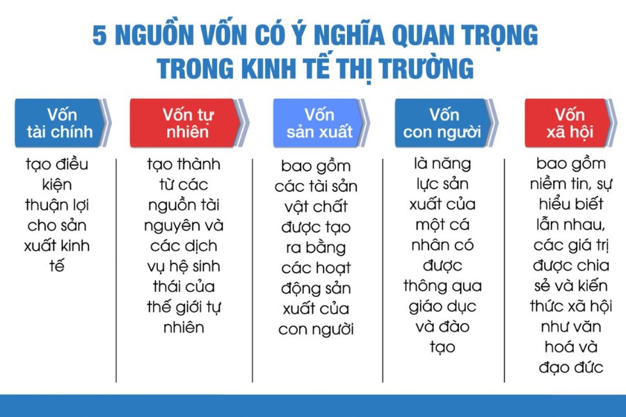 Top Lưu ý khi Lập Kế Hoạch Tài Chính Doanh Nghiệp Startup