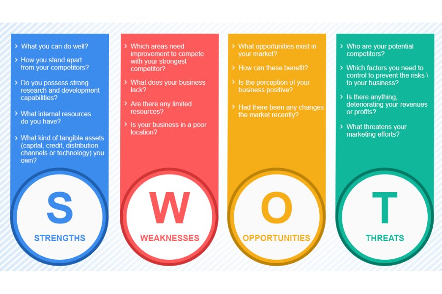 MÔ HÌNH SWOT LÀ GÌ? TẦM QUAN TRỌNG CỦA VIỆC PHÂN TÍCH MÔ HÌNH SWOT? 