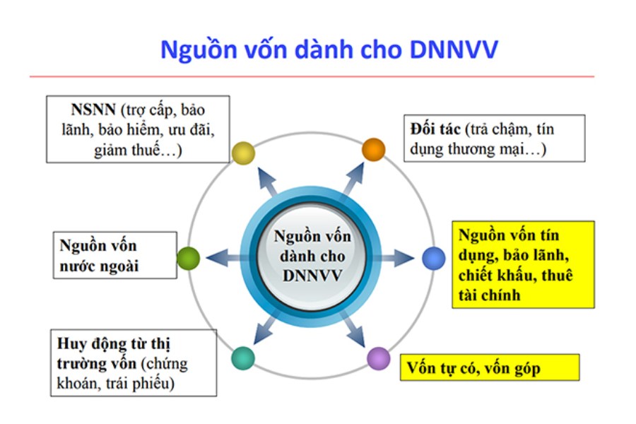 Gọi Vốn Cho Công Ty Startup - Cần Chuẩn Bị Những Gì?