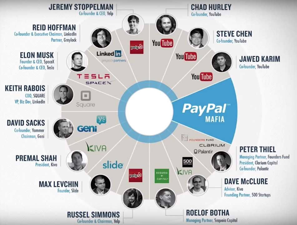 Các thành viên trong PayPal Mafia đều có "kỳ lân" của riêng mình