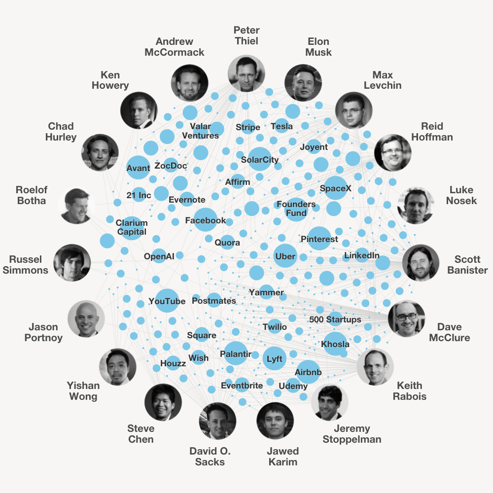 PayPal Mafia đã được sử dụng thành mạng lưới IPO để giúp các công ty khác tăng trưởng và phát triển